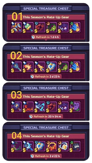 Seasonal chest rotation overview